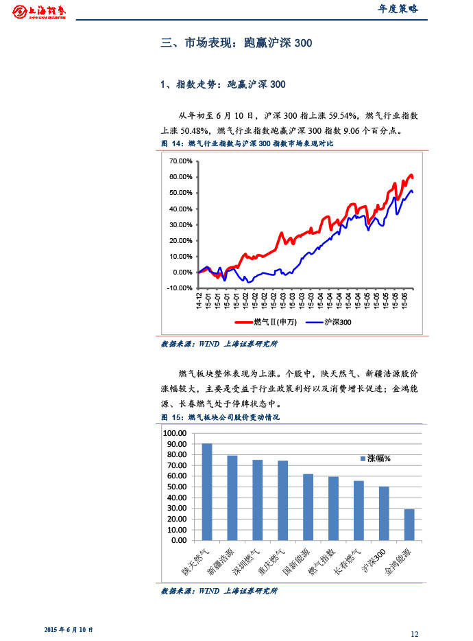上海证券_2015-06-10_2015年下半年燃气行业投资策略：关注供需变化和价改进展-12.jpg