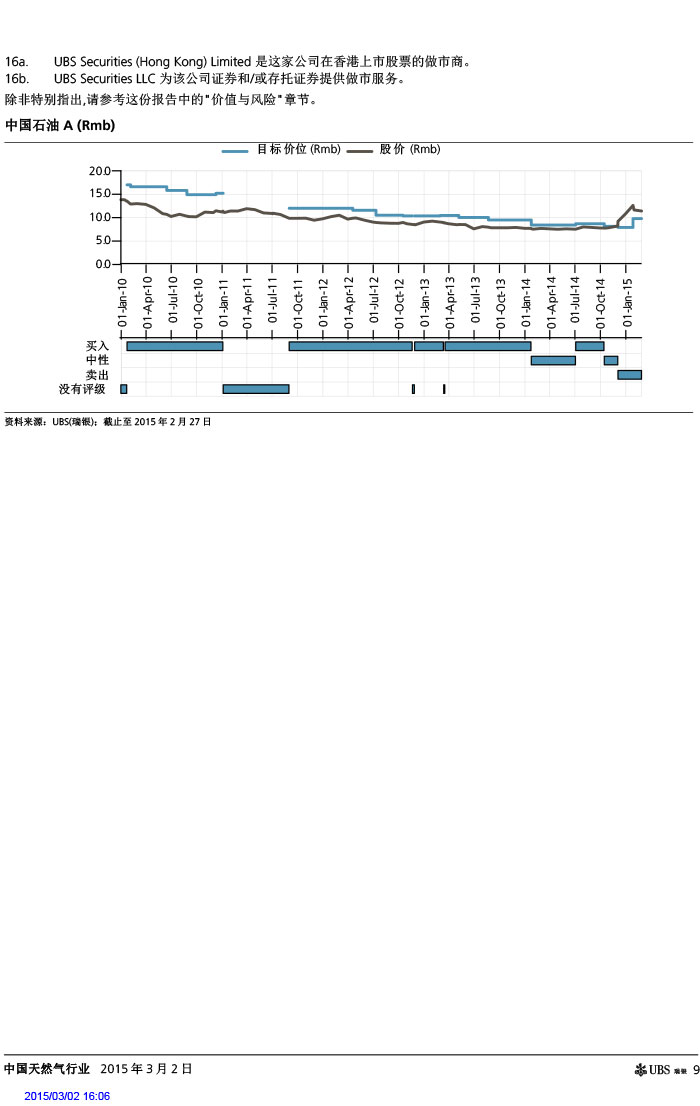 瑞银证券_2015-03-02_气价开启下降通道＋能源清洁化，提振天然气产业链发展预期-9.jpg
